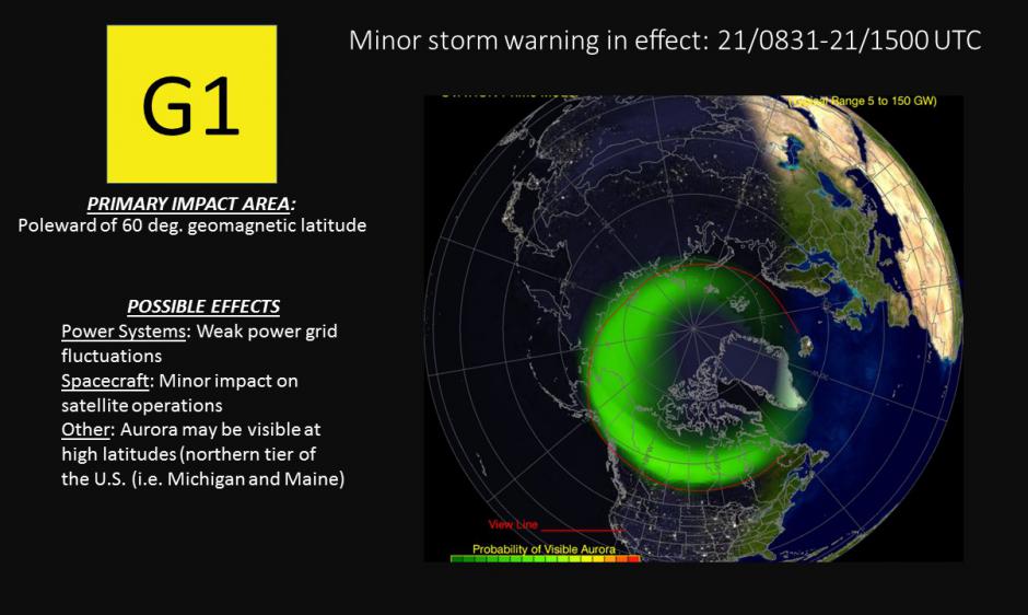 G1 (Minor) Geomagnetic Storm Warning Issued for 21 December: Watch ...